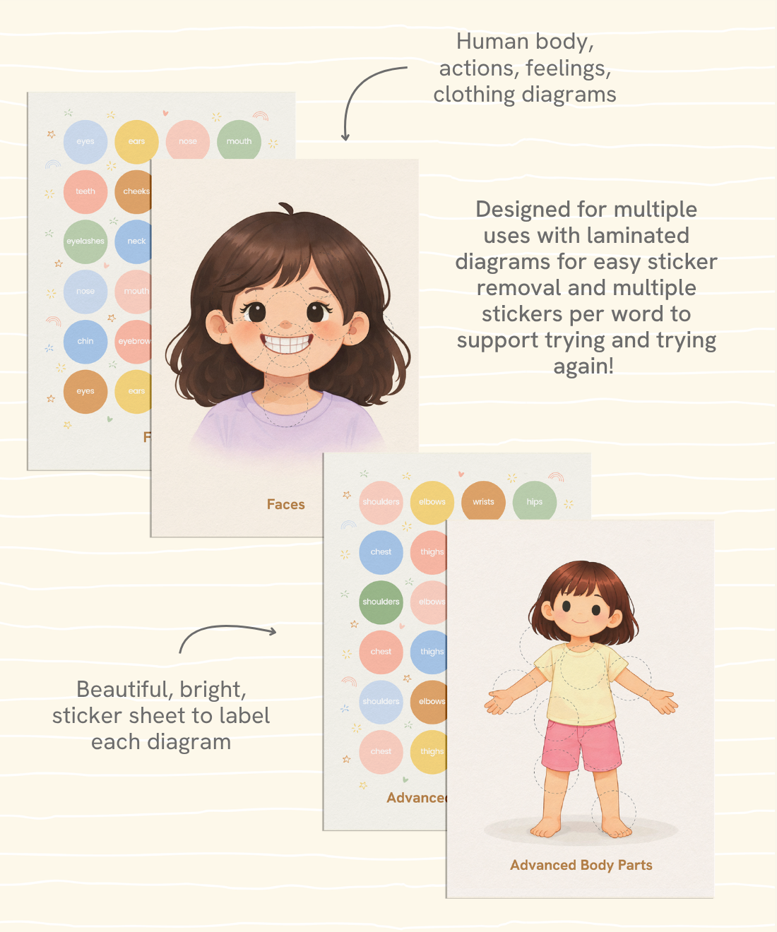 LOOSH Human Body & Feelings Sticker Book